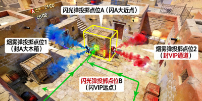 CS:GO Mirage地图A点进攻战术图解 - 烟雾弹与闪光弹投掷点位