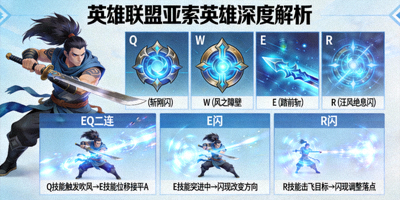英雄联盟亚索英雄深度解析 - 展示疾风剑豪的技能连招示意图